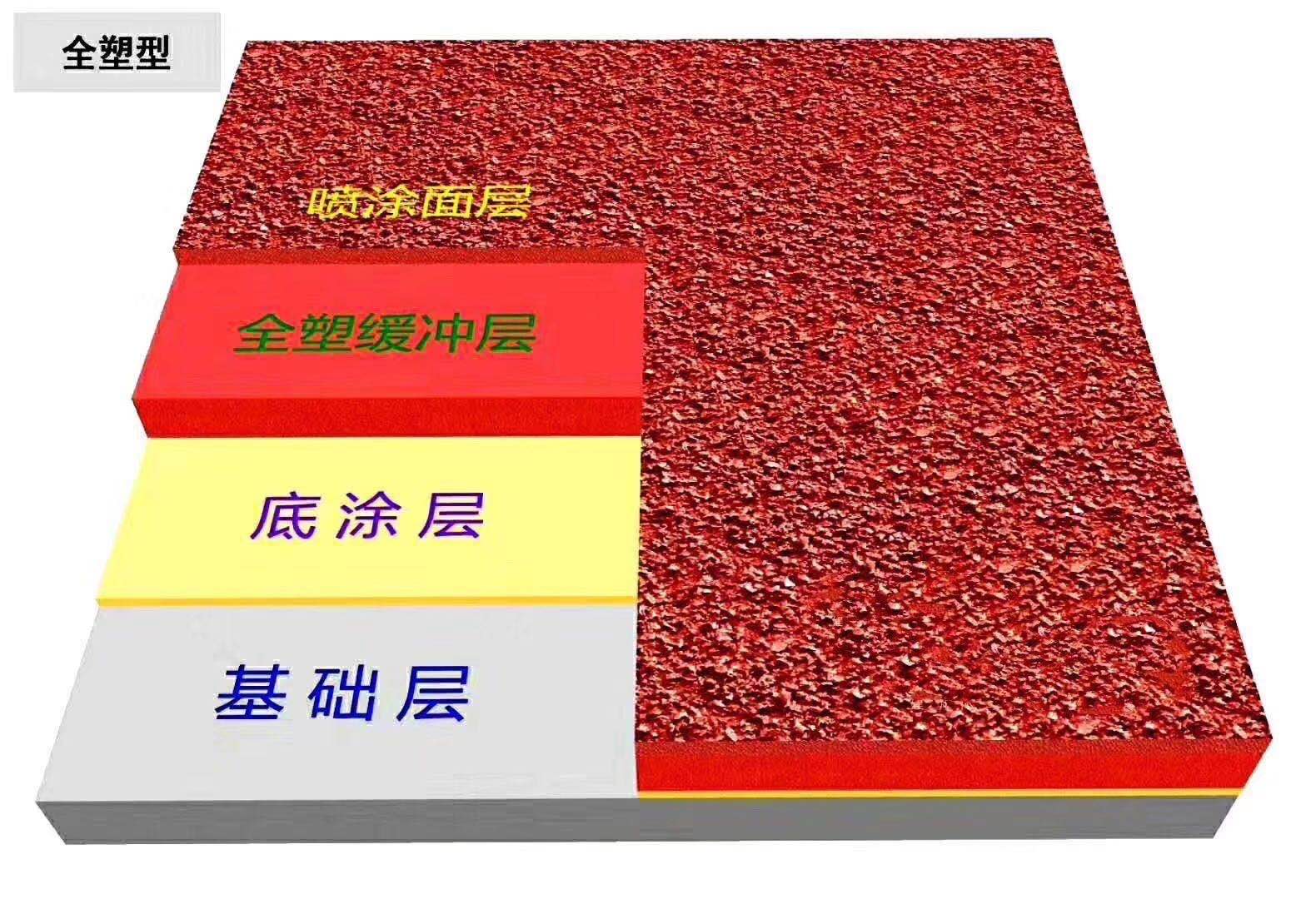 塑膠跑道